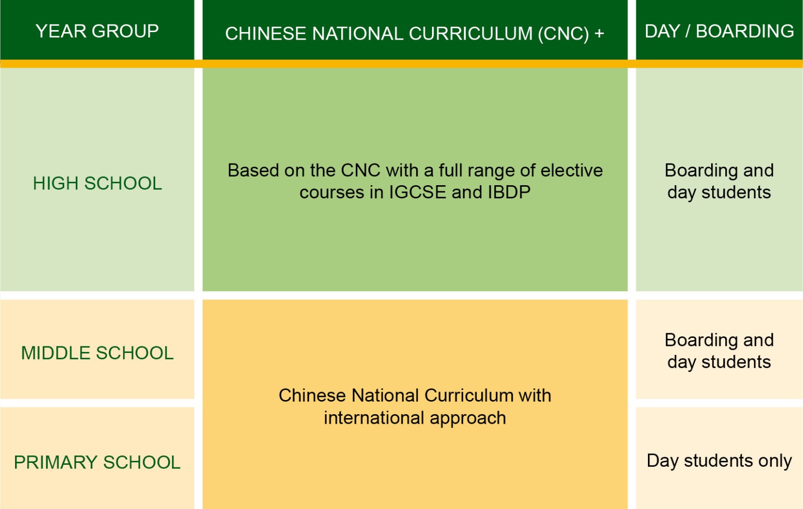 Curriculum Chart 2022 EN (2).jpg